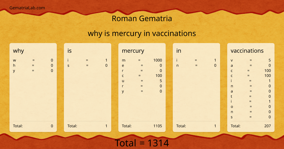 why is mercury in vaccinations in roman Gematria